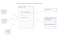 do database related projects oracle, sql server, sequence,class and erd diagrams