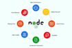 do nodejs API project