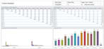 create bi reports KPI dashboard d365 business central