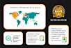 do amazon fba product research for private label or wholesale