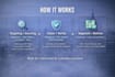 build a verified b2b lead list for cold email prospecting