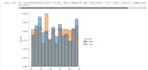 do data analysis using python, pandas, seaborn, matplotlib