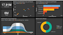 visualize beautiful dashboards in power bi in 24 hrs