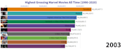 do racing bar chart video for you