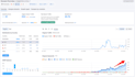 fix technical SEO errors and provide on page optimization