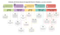 do any adobe indesign project in spanish