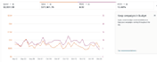 setup expert amazon ppc campaign manager for amazon ads
