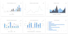 do data visualization by dashboards using plotly dash