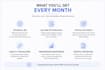 do complete monthly SEO service for your website to boost ranks