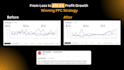 create your perfect amazon PPC campaign amazon PPC ads expert