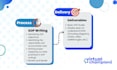 write your process documents or sops