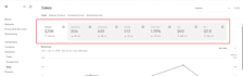 set up and optimize facebook ads campaigns, meta ads manager for leads and sales