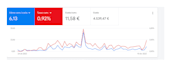 setup and manage your google ads campaign