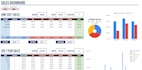 create beautiful, intuitive google sheets spreadsheet dashboard