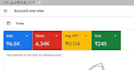 create youtube advertising ads promotion campaign with leads