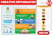 design business infographic design,roadmap and powerpoint