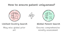 conduct a patent search to assess patentability