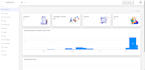 make php laravel website