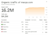 manual do 1000 high authority dofollow blog comment backlinks