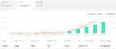 build amazon niche, shareasale, clickbank affiliate website that makes money