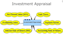 do financial forecasting, budgeting and investment appraisal