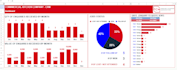 design kpi dashboards in google sheets