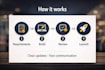 build your ecommerce store with checkout