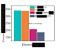 plot eye catching graphs from scratch data