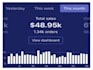 create viral facebook dropshipping video ads