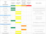 record a UX test and review of your website or app