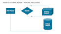 create a detailed process map for your business operations