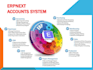 implement erpnext completely in your company