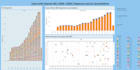 unlock the power of data with advance analytics