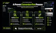 design high converting shopify landing page for cro
