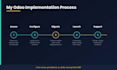 do odoo implementation, setup, and data migration