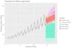 do time series modeling and forecasting using r programming