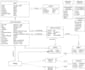 do software architecture,uml diagrams,class,use case,state,erd,er,srs