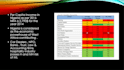 do compliance research aml cft, regulations, policies etc