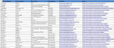 do targeted b2b lead generation linkedin, find email address, contact info