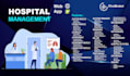 develop website, web app, erp and any application using PHP