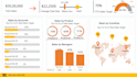 design sales deck business ppt or pitch deck template