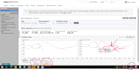 setup, optimize and manage amazon PPC campaign