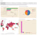 be your power bi and tableau expert