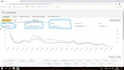 setup amazon PPC campaigns with optimization and management