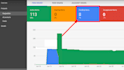 setup and fix google merchant center misrepresentation and shopping ads