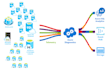 design mysql database, oracle database, and perform queries