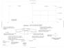 do structural designing of steel structure