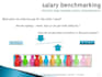 do salary benchmark, recruitment, HR surveys
