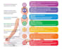 remove energy blocks, clean, clear and balance your chakras
