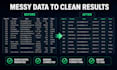 do excel data cleaning and formatting, excel data entry